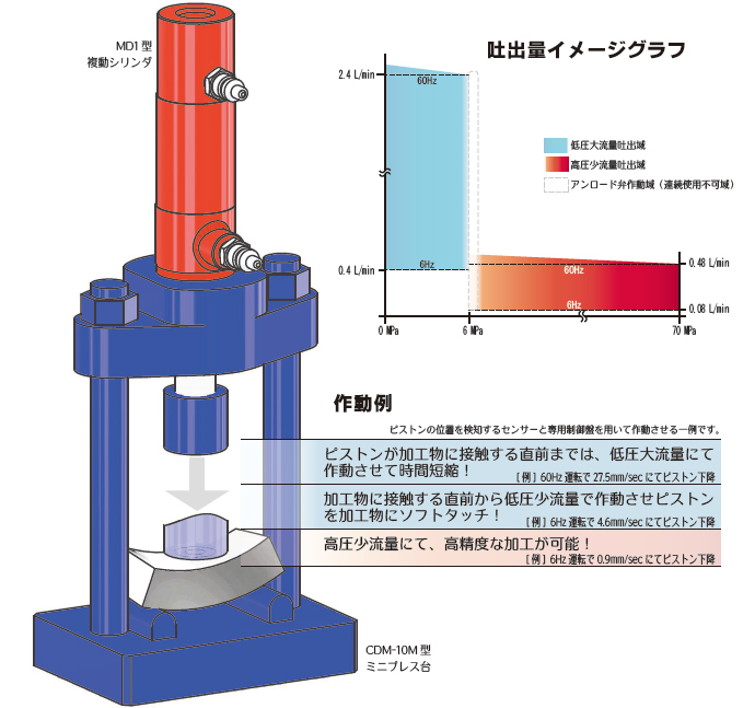 吐出量イメージグラフ